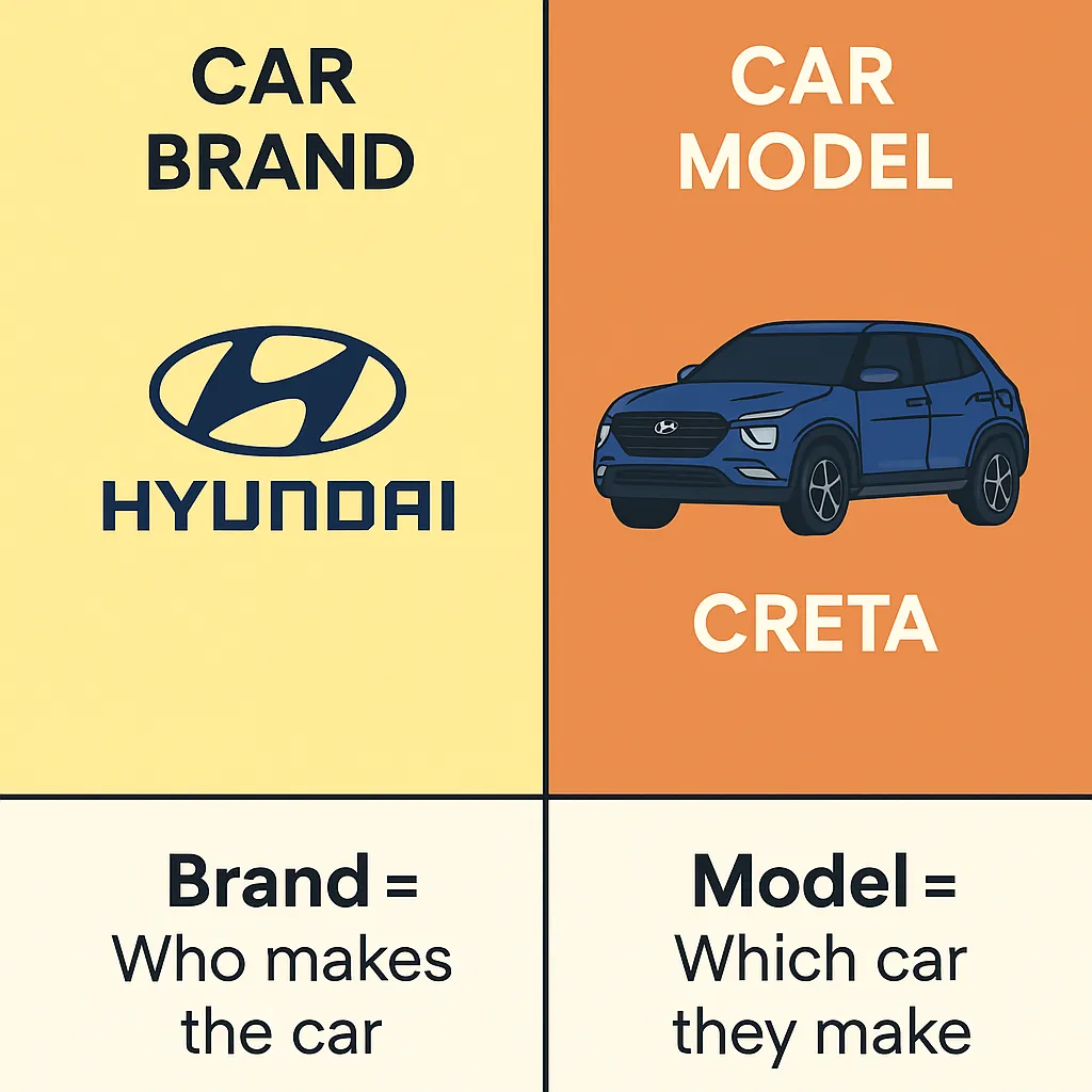 Let's Deal With the Basics: What's the Difference Between Car Brand and Model?
